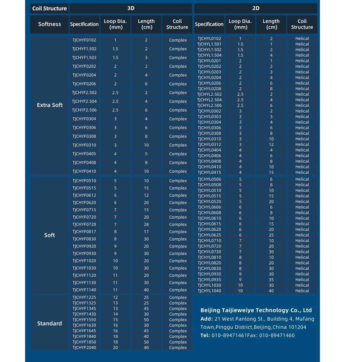 Product Specification  Product registration and availability vary by country. For more information ...