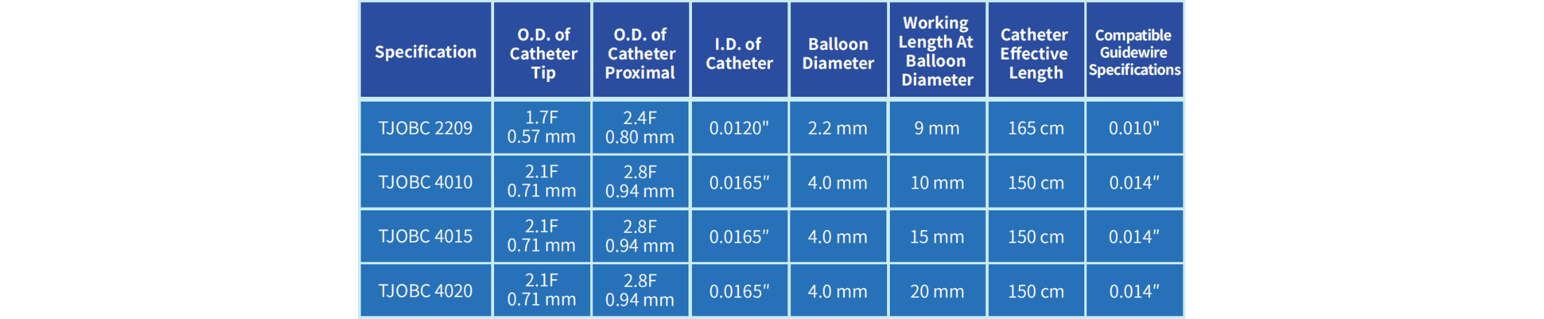 Product Specification Mini size option TJOBC2209  Smaller balloon and catheter design enables access...